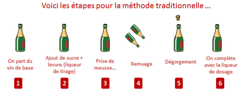 methode-traditionnelle-etapes_levinpasapas