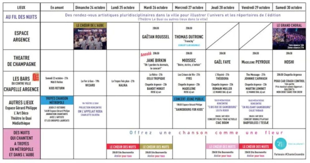 programmation
