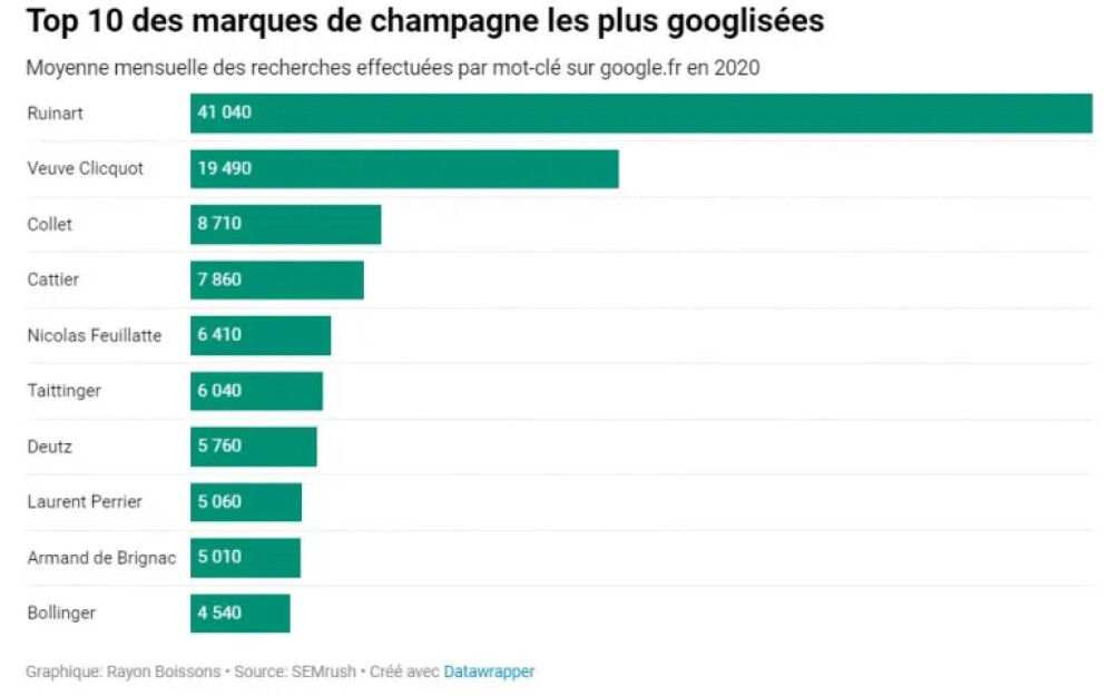 graphique